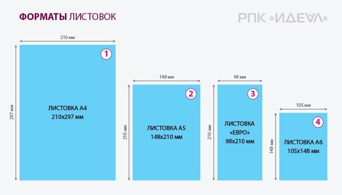 Cтоимость печати листовок в Москве